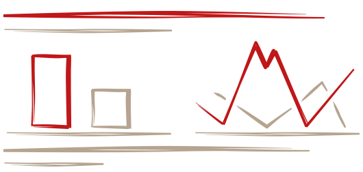 Die wichtigsten Widgets: Das Chart-Modul