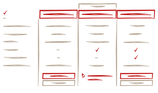 Die wichtigsten Widgets: Die Produkttabelle